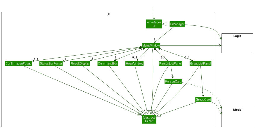 Structure of the UI Component